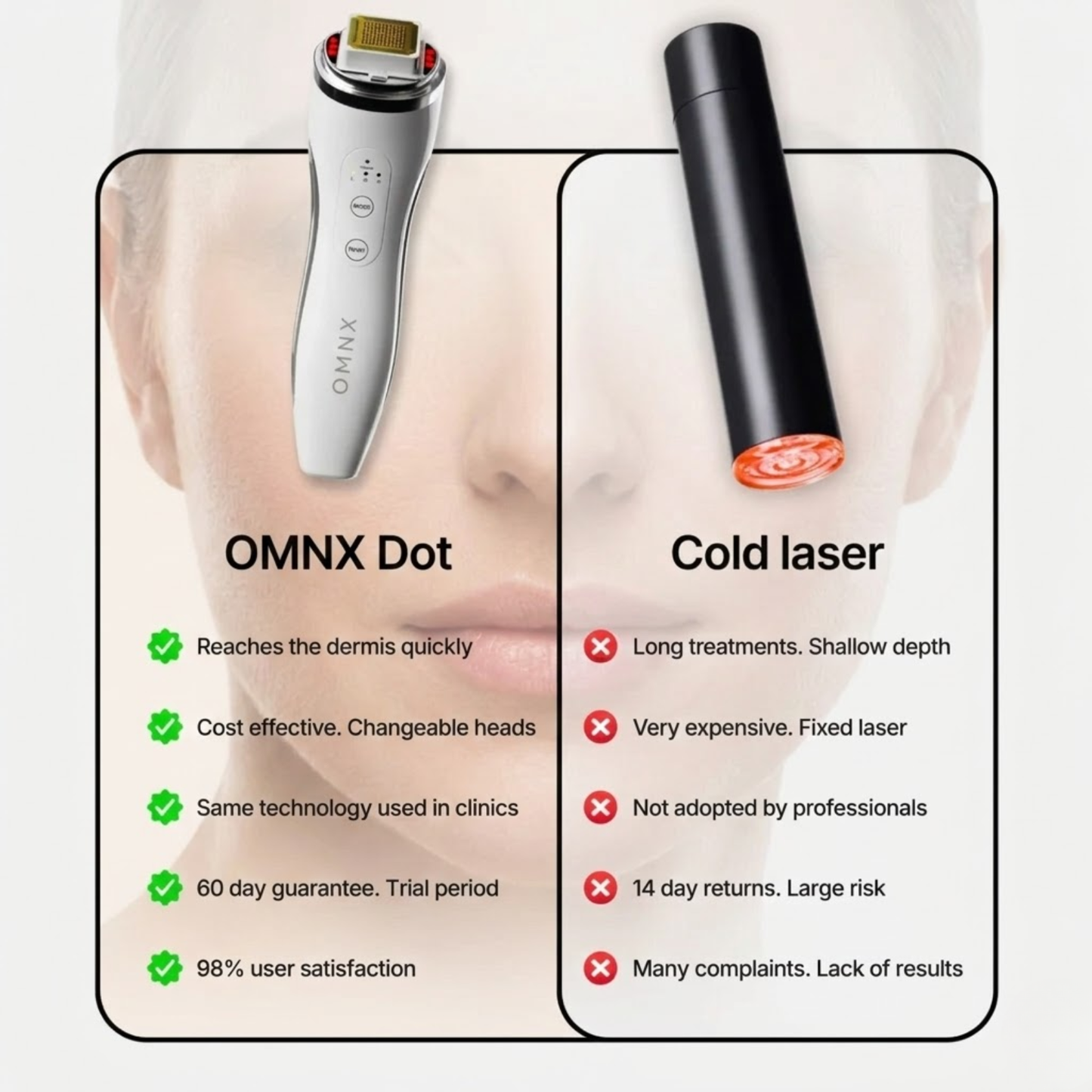 OMNX Dot & Aqualis Activator