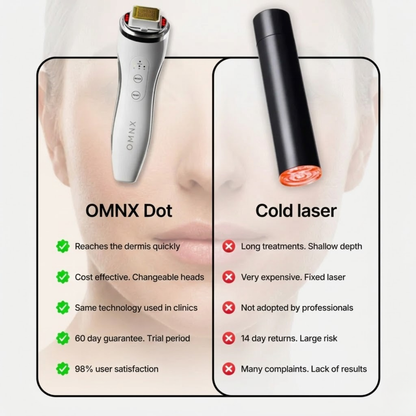 OMNX Dot & Aqualis Activator