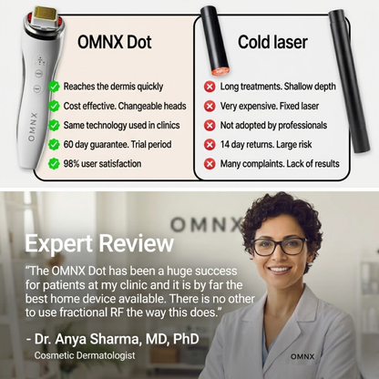 OMNX Dot & Aqualis Activator