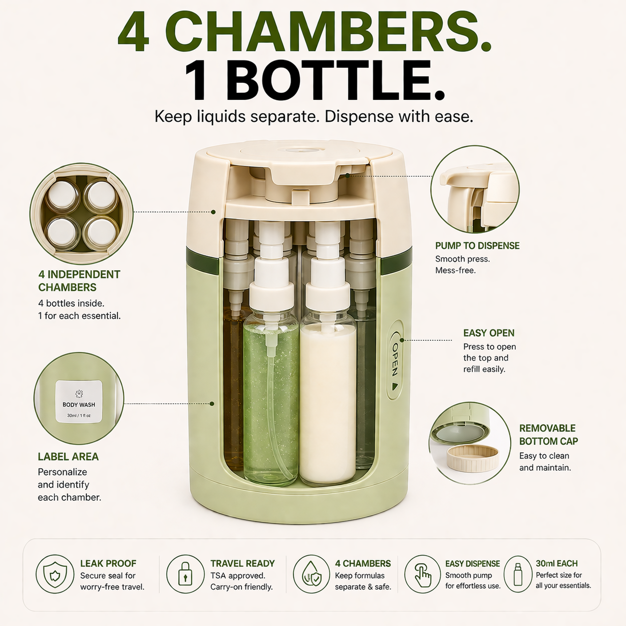 OMNX 4-in-1 Leak-Proof Travel Dispenser
