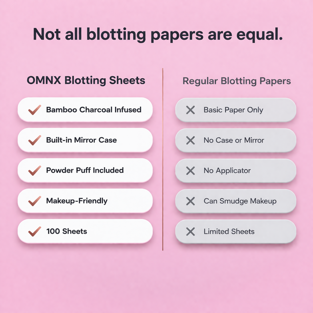 OMNX Instant Matte Skin Kit — Blotting Papers