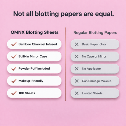 OMNX Instant Matte Skin Kit — Blotting Papers