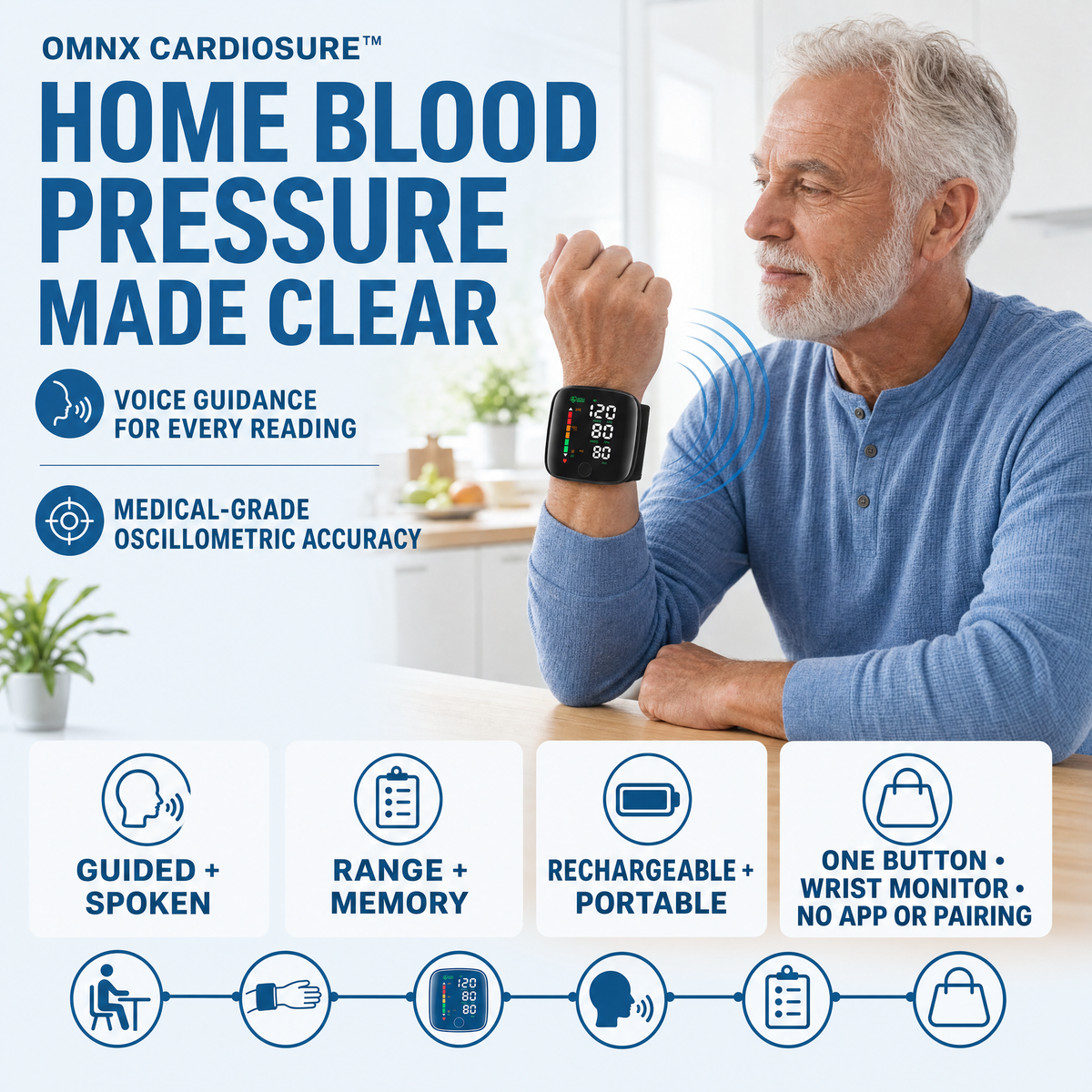 Omnx CardioSure wrist blood pressure monitor, screen showing a reading